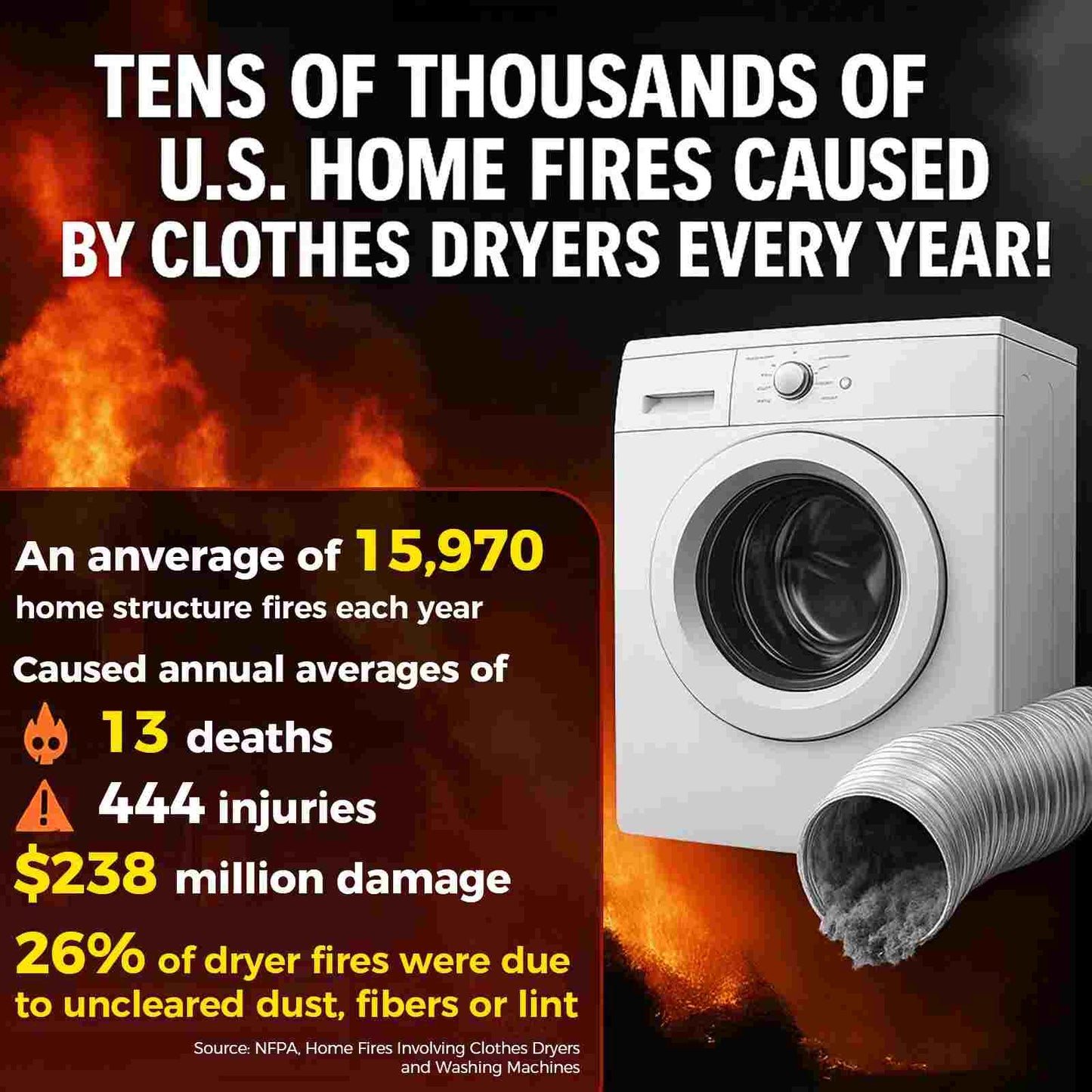 Universal Dryer Vent Cleaner Hose & Vacuum Attachment