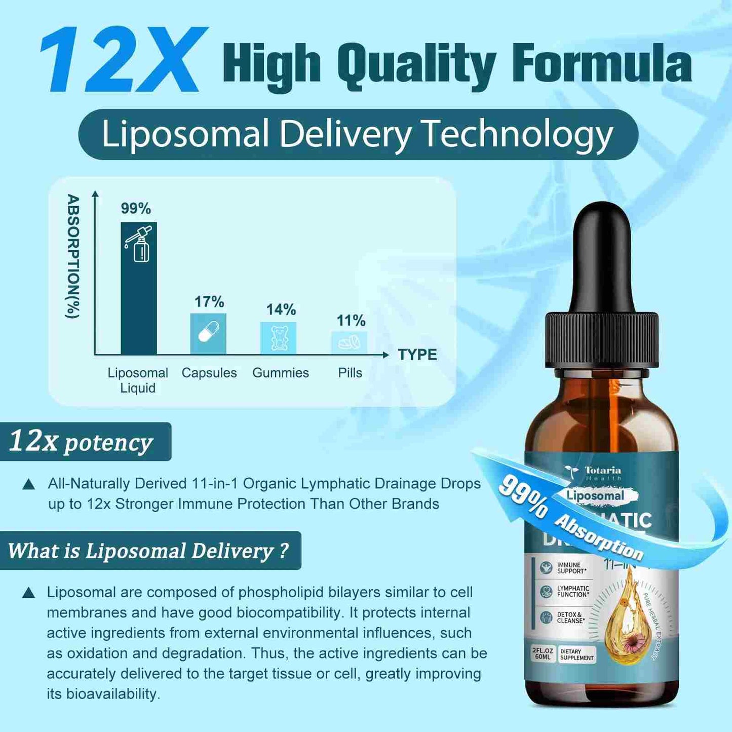 Cellular Cleanse Liposomal Lymphatic Drainage Drops