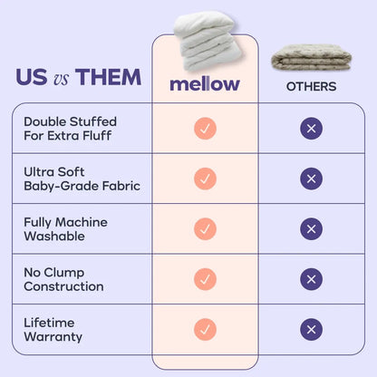 Ultra-Soft Temperature-Balancing Marshmallow Comforter