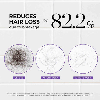 Roll Away Thinning Hair! Massaging Caffeine Root Serum