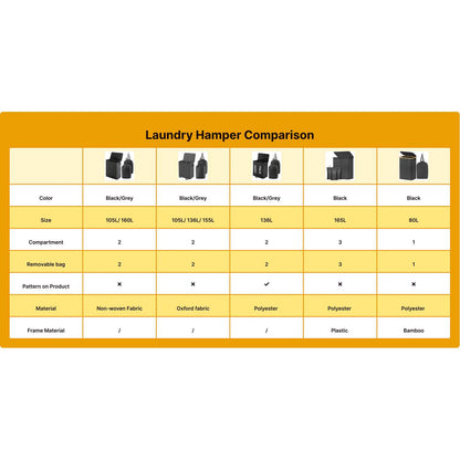 Dual-Compartment Rolling Laundry Basket