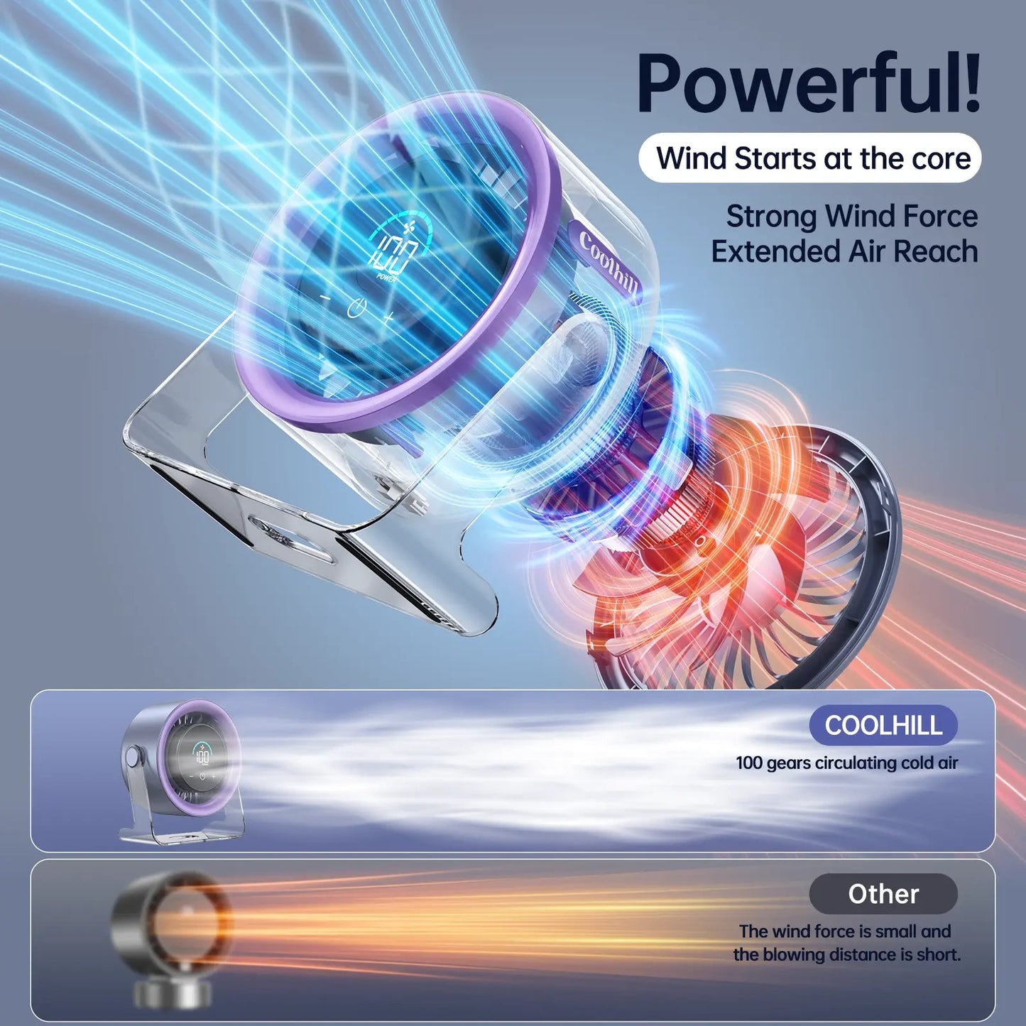 Desktop Fan Turbo Table Fan Travel Vacation Essentials
